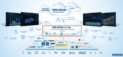 IoTEdge la solution d'acquisition, collecte, transfert et traitement de vos données dans l'Edge