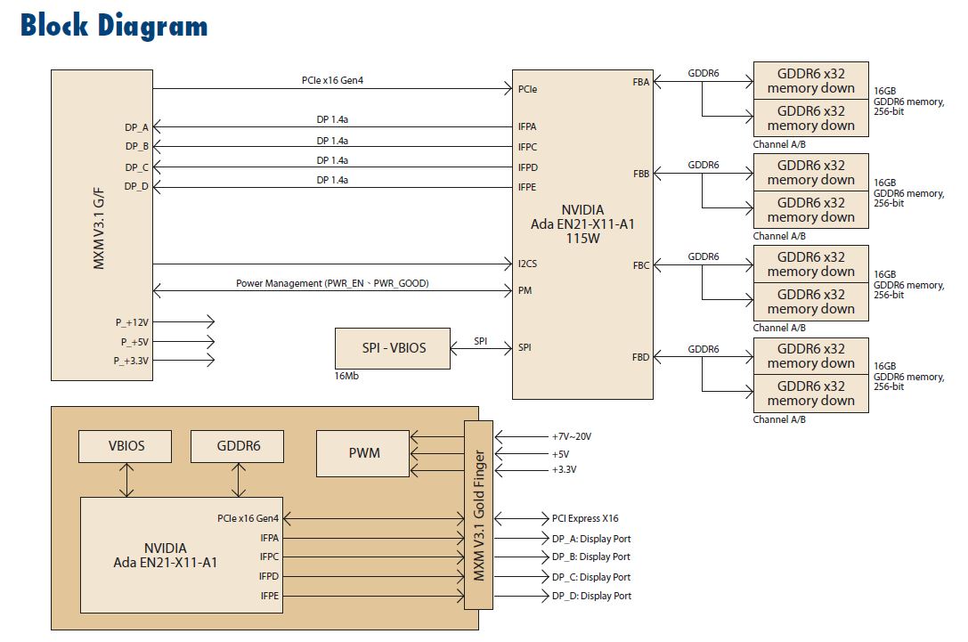 Schema GPU MXM