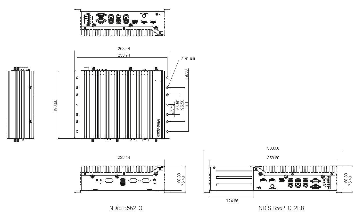 Schema Ndis