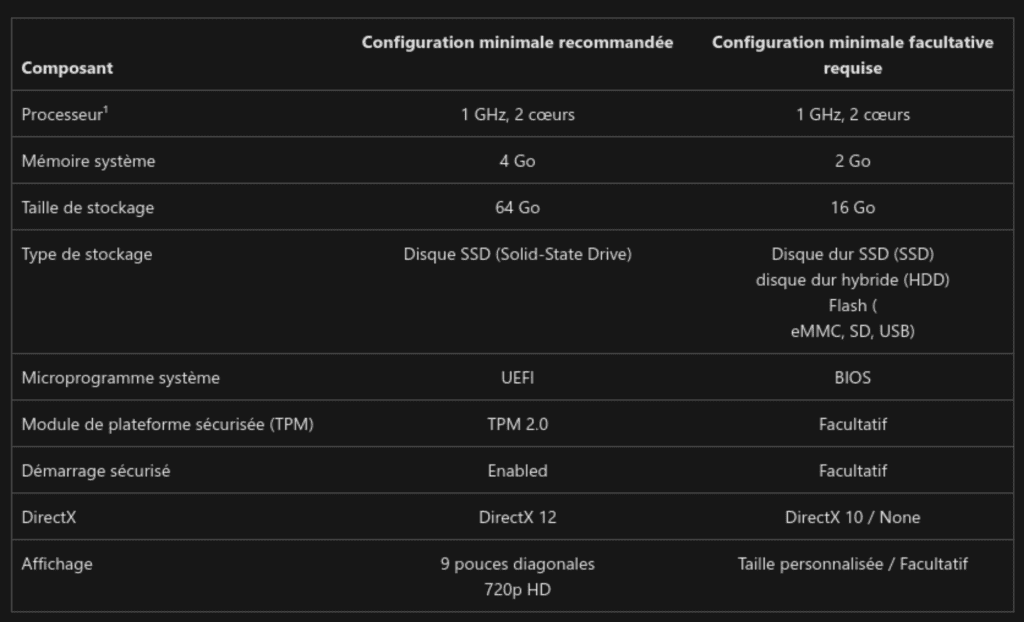 Minimum matériel pour faire fonctionner Windows 11 IoT LTSC