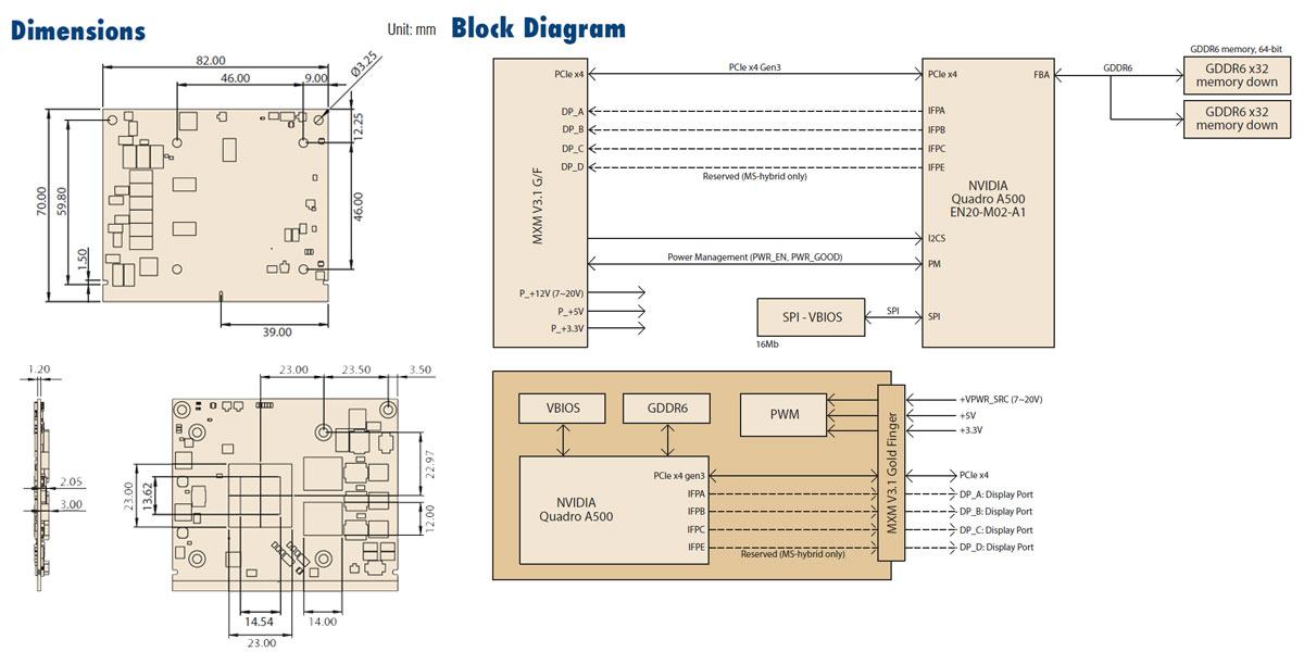 Schema SKY-MXM-A500-4SHA