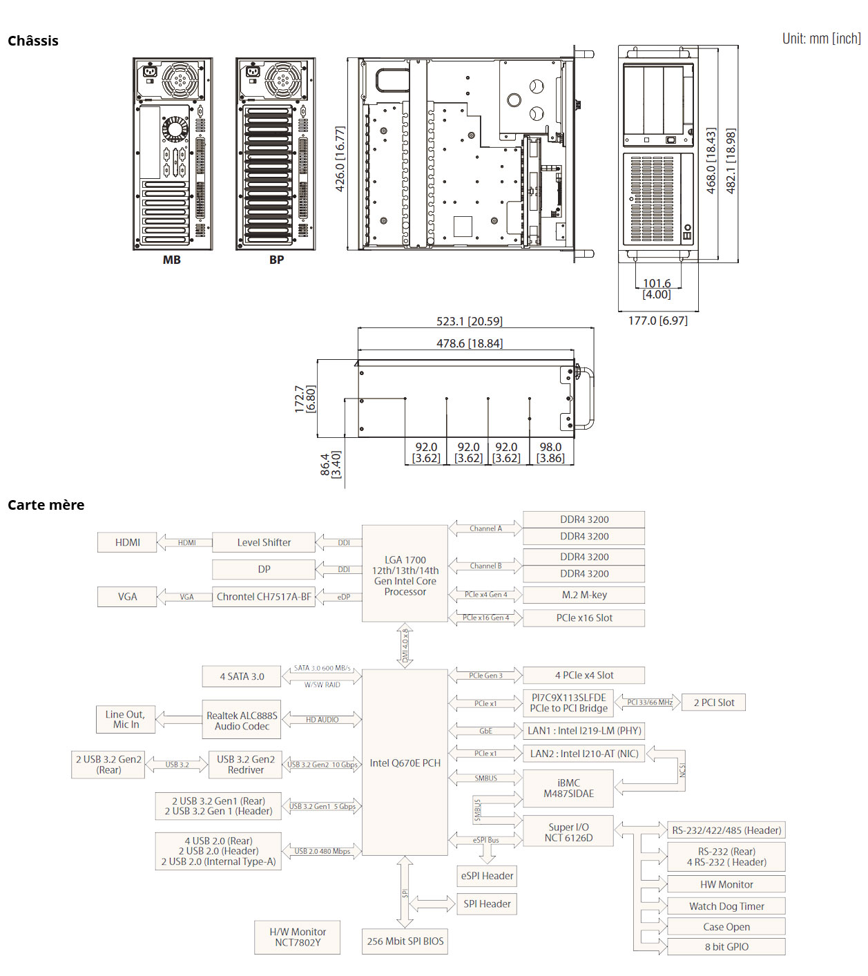 Schema Iotbox