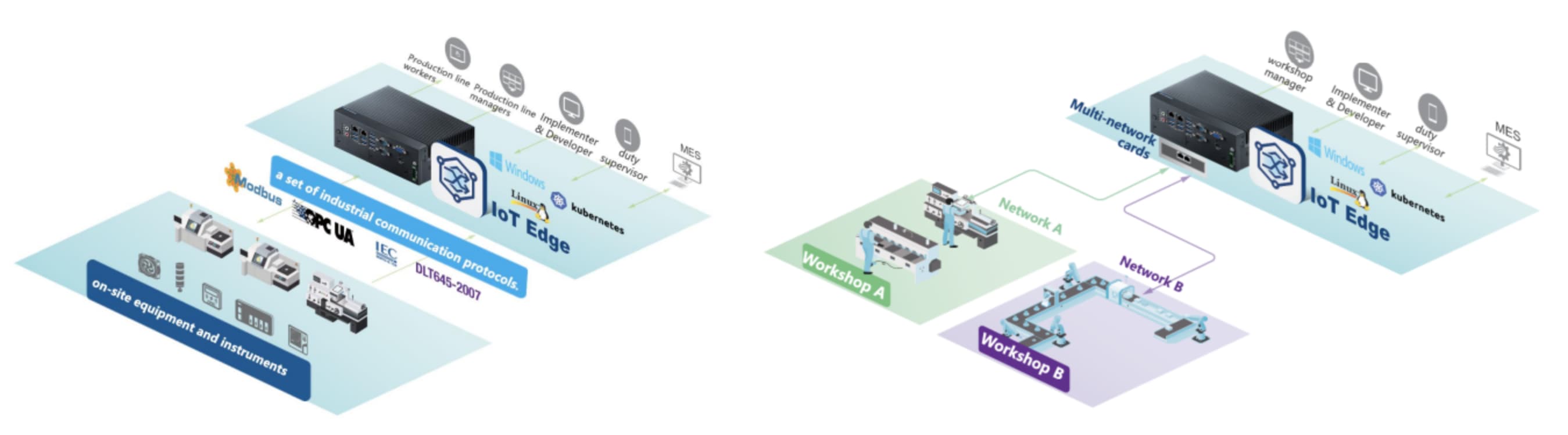 WISE-IoT EDGE